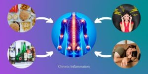 lowering chronic inflammation